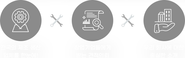 전국의 제조 생산 업체를 한눈에! 창업기업들에게 받는 견적의뢰 우리 회사에 대한 충실한 소개