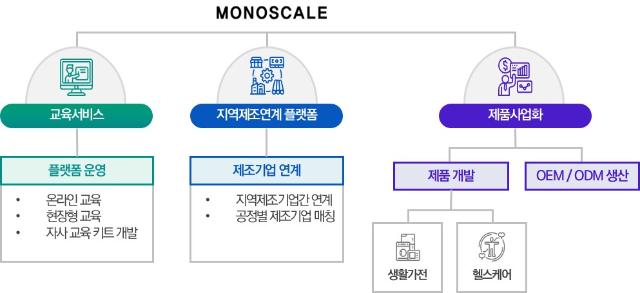 모노스케일 이미지
